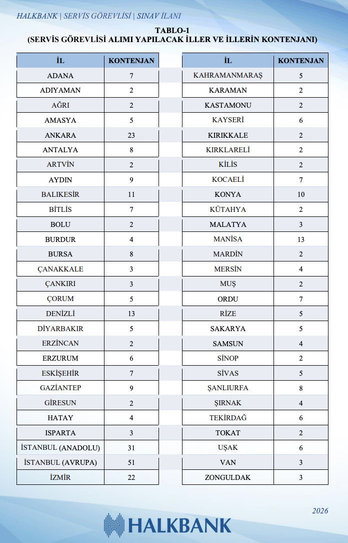 Halkbank Servis Görevlisi 2026 Tablo 1