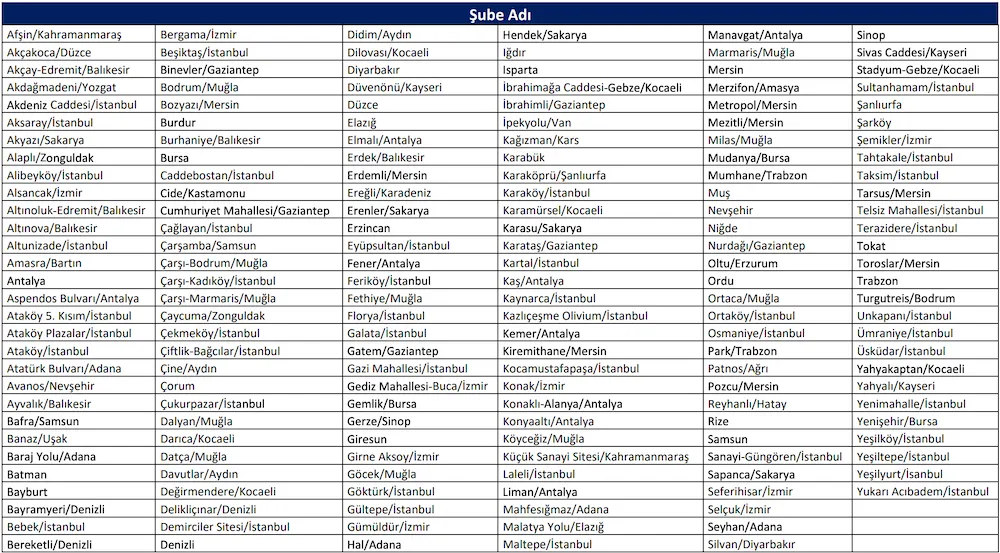İş Bankası 2026 Part Time Memur Alımı Şube Listesi
